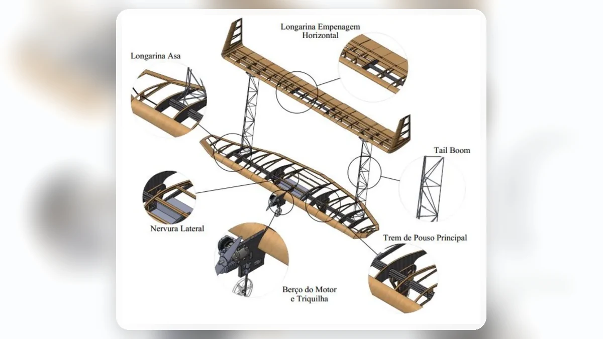 Conceito estrutural de aeronave Skywards 2020